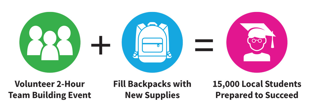 backpack-build-flyer-Final-1